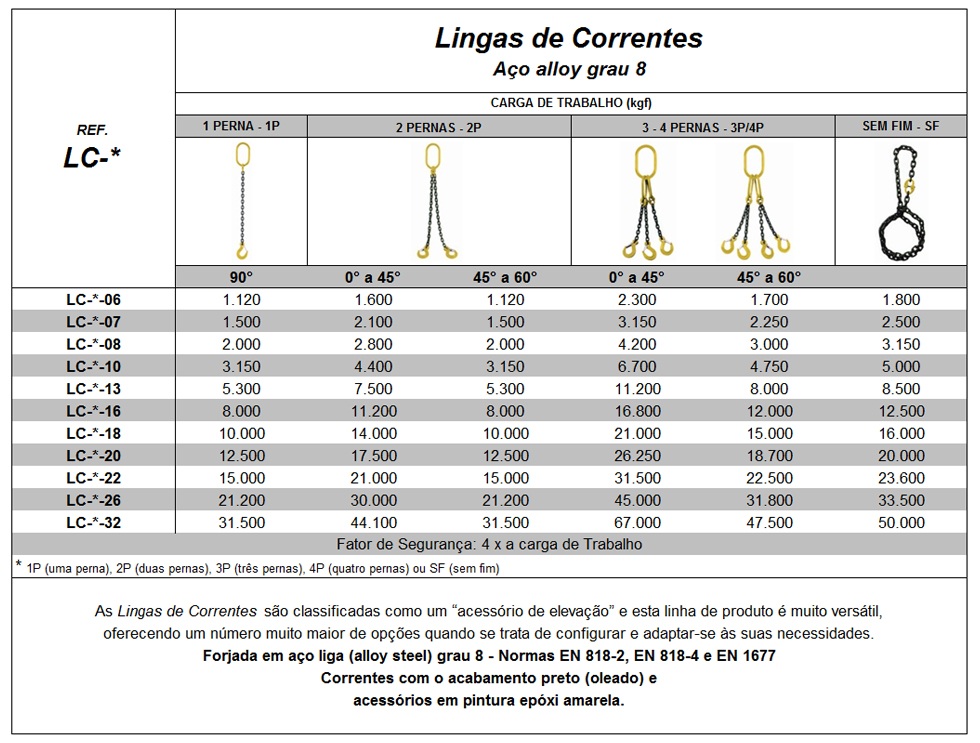 Linga de Corrente Grau 8